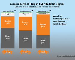 foto bij artikel