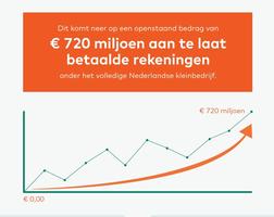 foto bij artikel